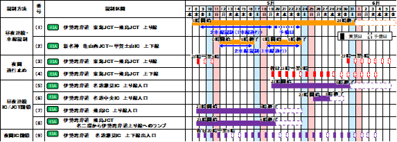 交通規制日時