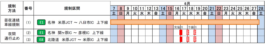 交通規制日時