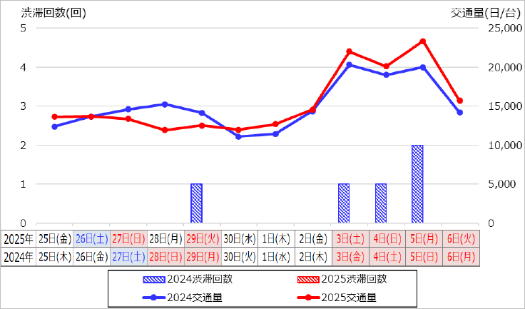 【上り線（米原方面）】