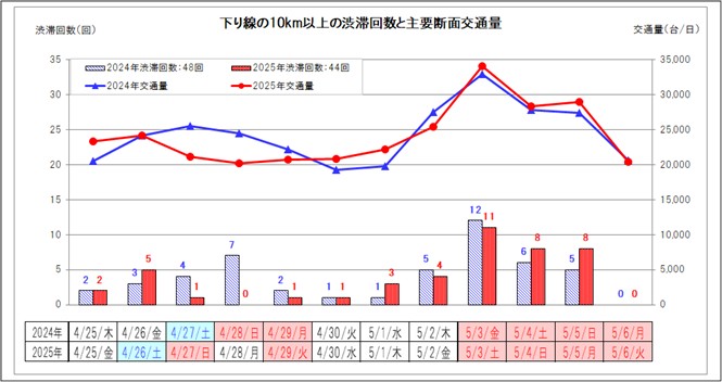 【下り線】