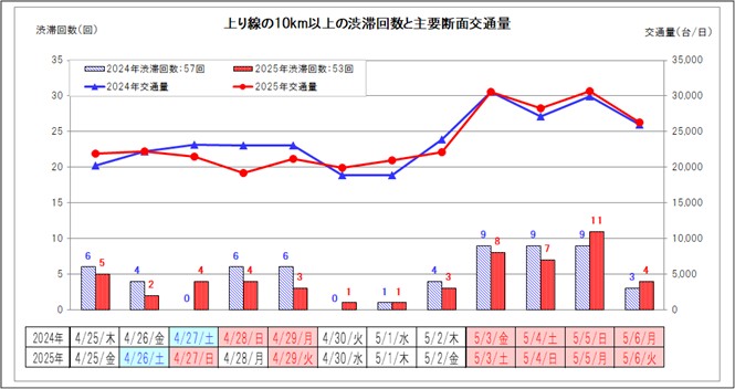 【上り線】