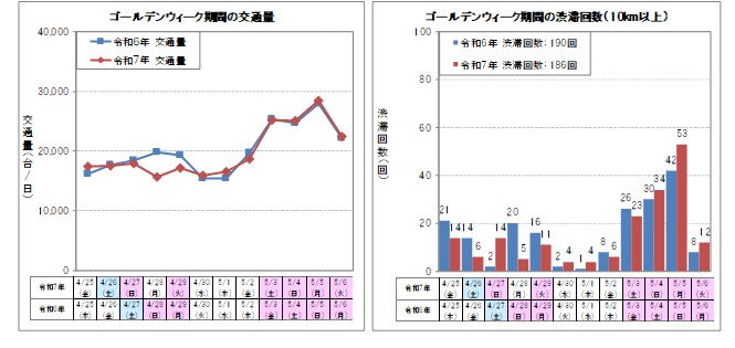 【上り線】