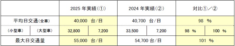 交通量