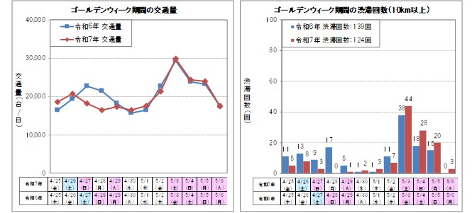 【下り線】
