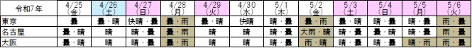 （参考）気象状況