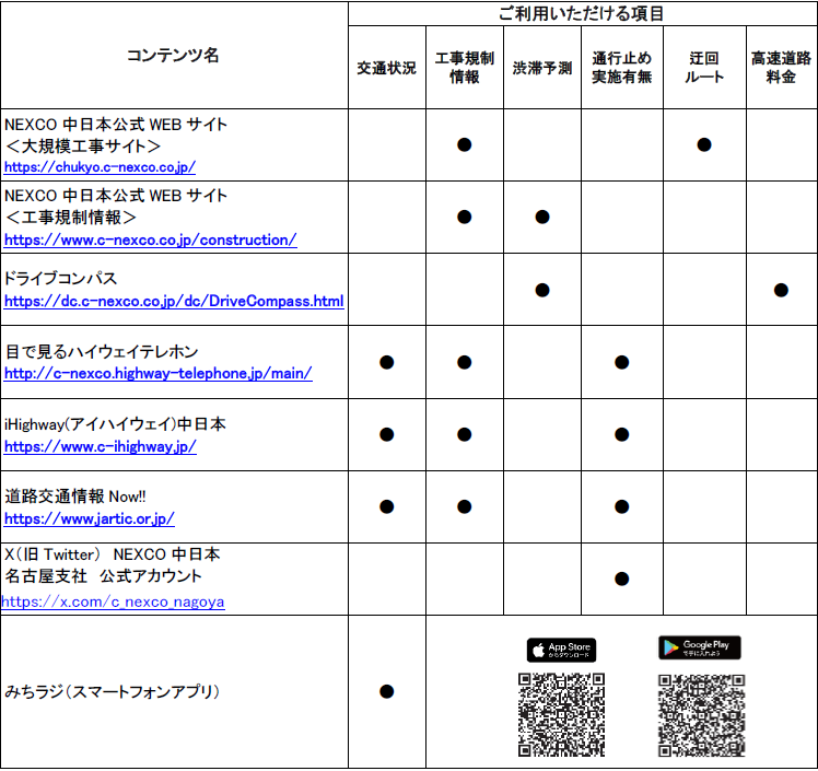 道路交通情報や工事に関する情報の確認方法