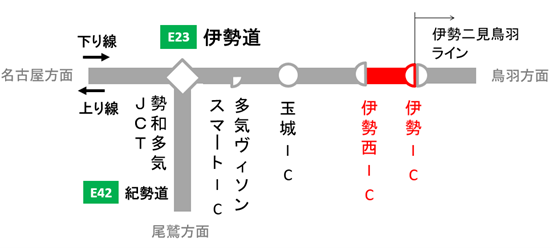 夜間通行止め箇所