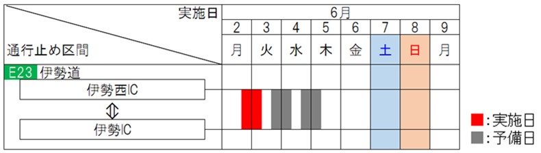 夜間通行止め日時