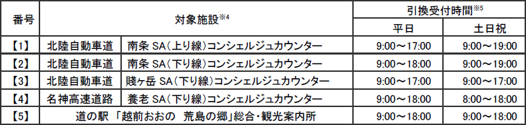 ふくいはぴコイン引換場所