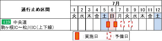 通行止め日時
