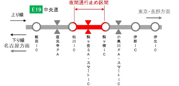通行止め区間