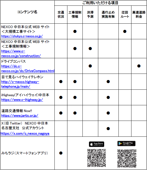 道路交通情報や工事に関する情報の確認方法