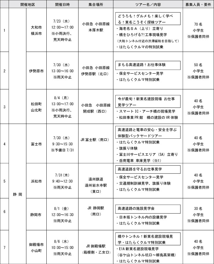 開催内容