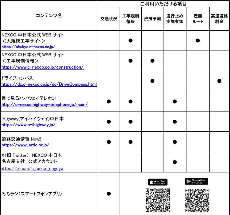 道路交通情報や工事に関する情報の確認方法