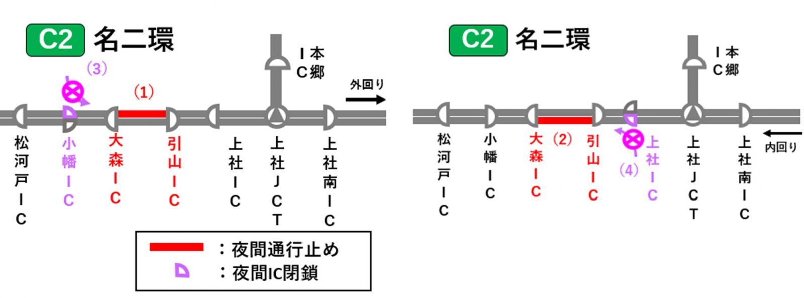 夜間通行止め区間
