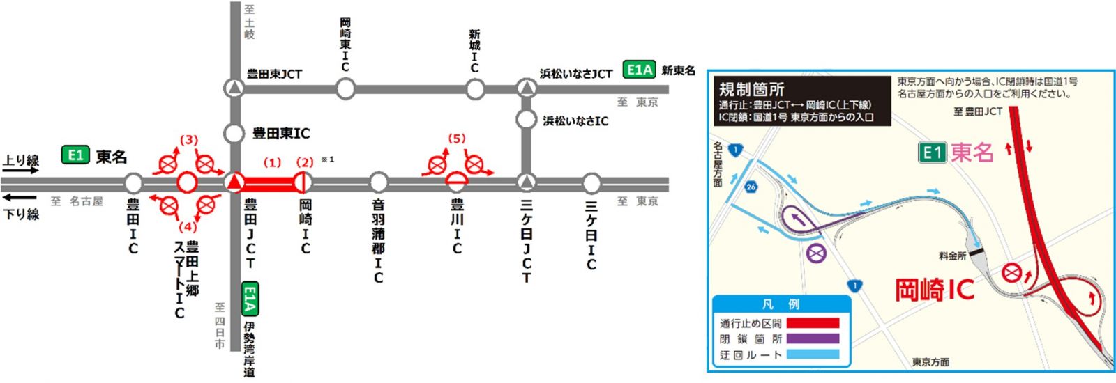 通行止めおよび閉鎖区間