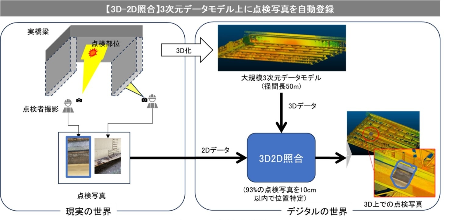 3D-2D照合の概要