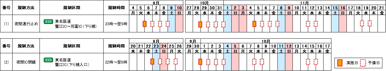 夜間通行止め日時