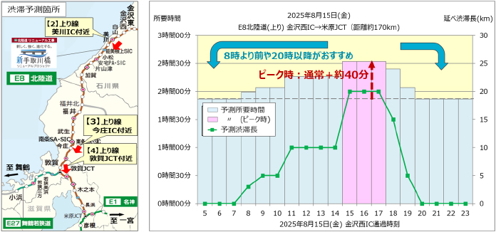 混雑が予想される日（8/15）の所要時間例