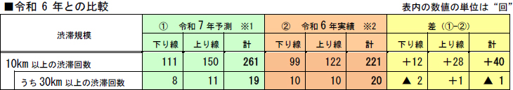 令和6年との比較