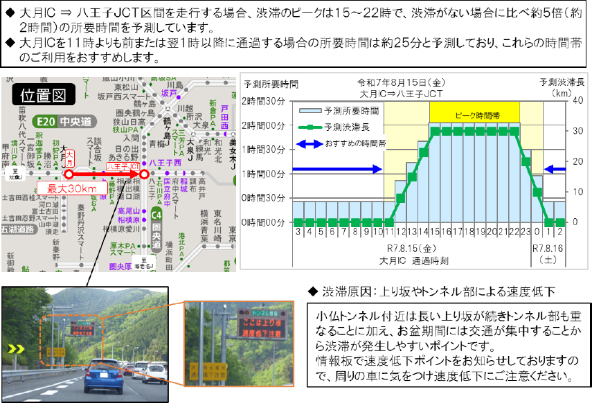 ≪渋滞ピーク時間帯の回避ポイント≫_2