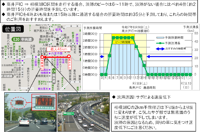 ≪渋滞ピーク時間帯の回避ポイント≫_1