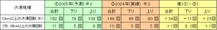 ≪昨年との比較（参考）≫