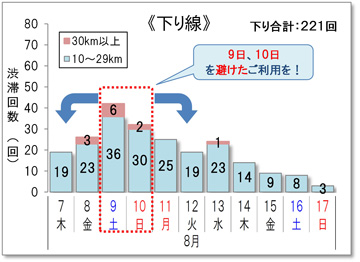 下り線