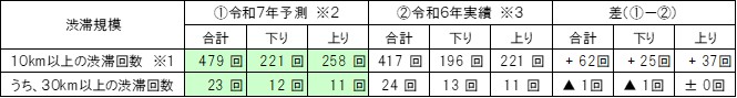 昨年との比較（参考）