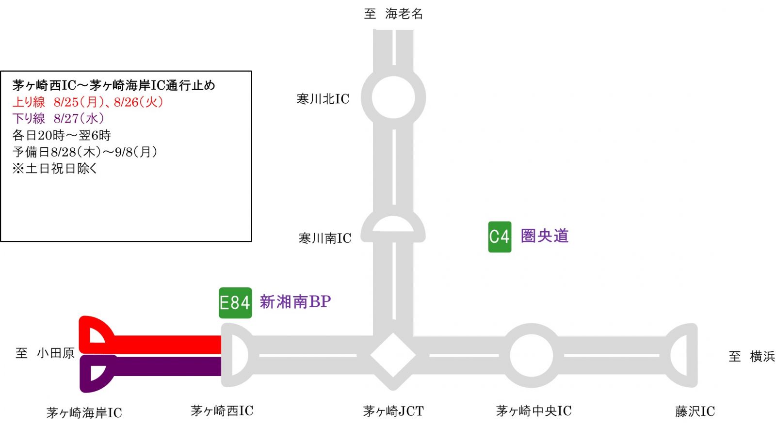 NEXCO中日本：E84 新湘南バイパス 茅ヶ崎西IC～茅ヶ崎海岸IC間で夜間通行止めを実施します　上り線（横浜方面）：2025年8月25日（月）、26日（火）下り線（小田原方面）：2025年8月27日（水）