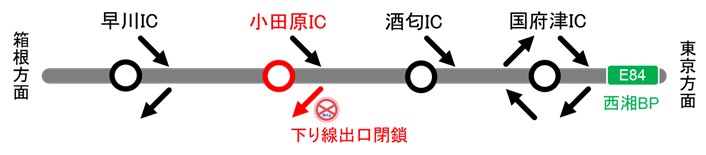 交通規制箇所
