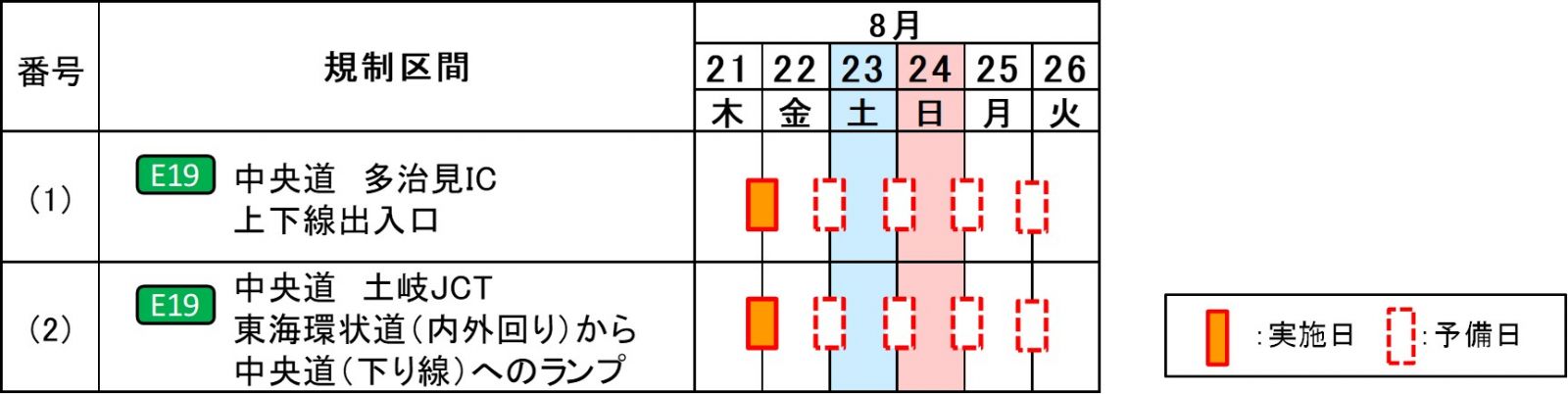閉鎖日時