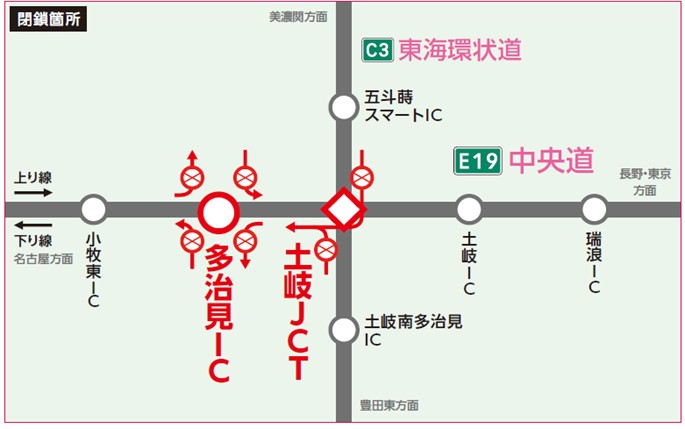 閉鎖箇所