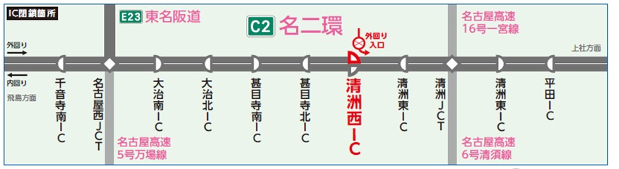 閉鎖箇所