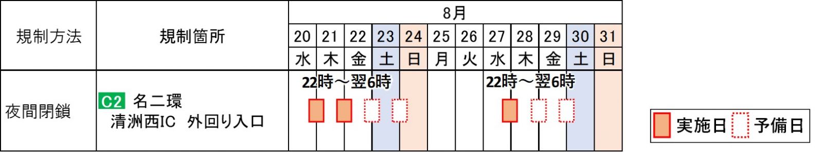 閉鎖日時