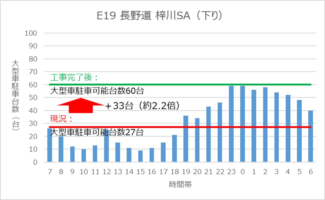 梓川SA（下り）