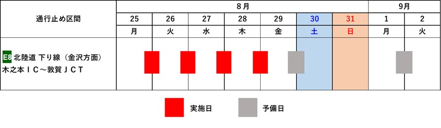 夜間通行止め日時