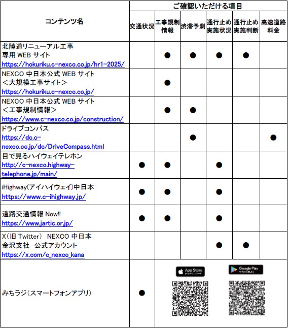 道路交通情報や工事に関する情報の確認方法
