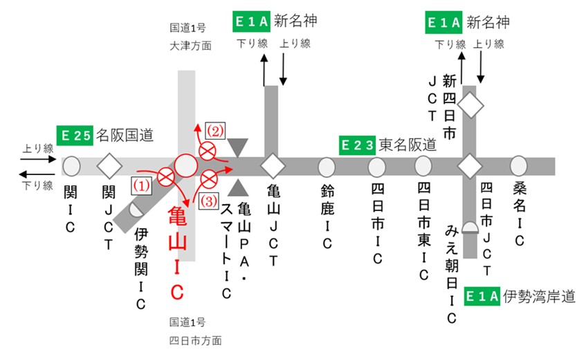 夜間閉鎖箇所