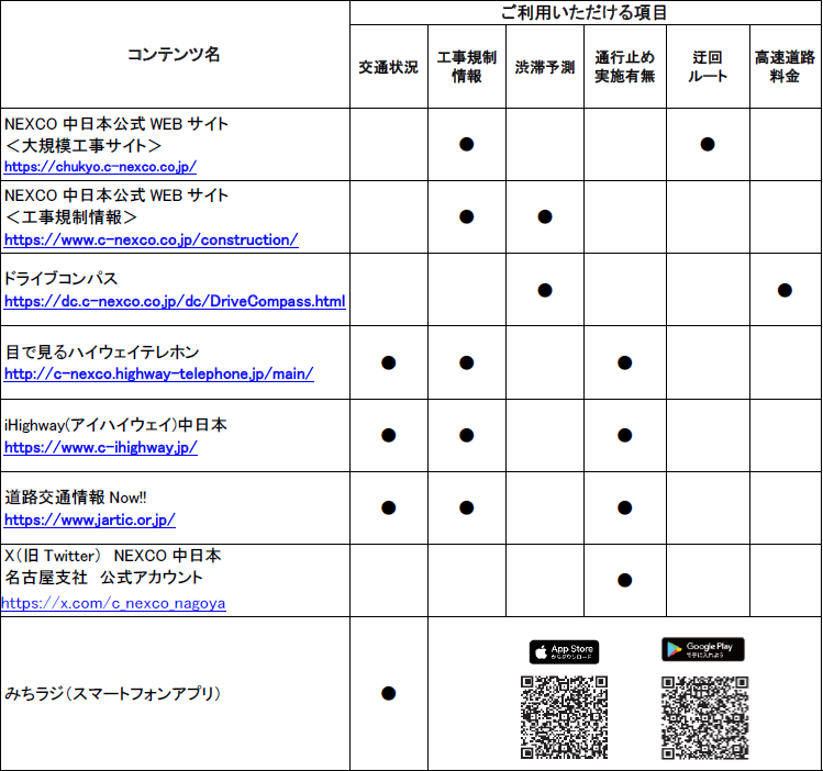 道路交通情報や工事に関する情報の確認方法