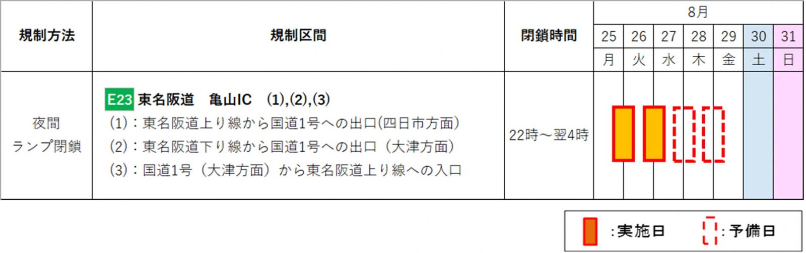 夜間閉鎖日時