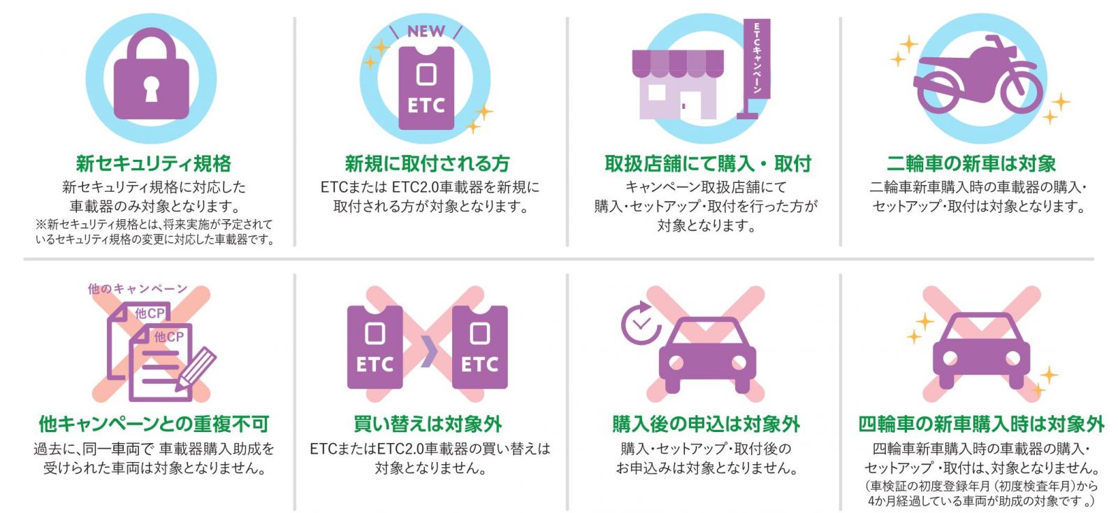 NEXCO中日本：甲信・東海・北陸エリアETC車載器購入助成キャンペーン2025について　～8月18日（月）キャンペーン開始～