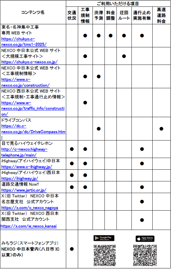 道路交通情報や工事に関する情報の確認方法