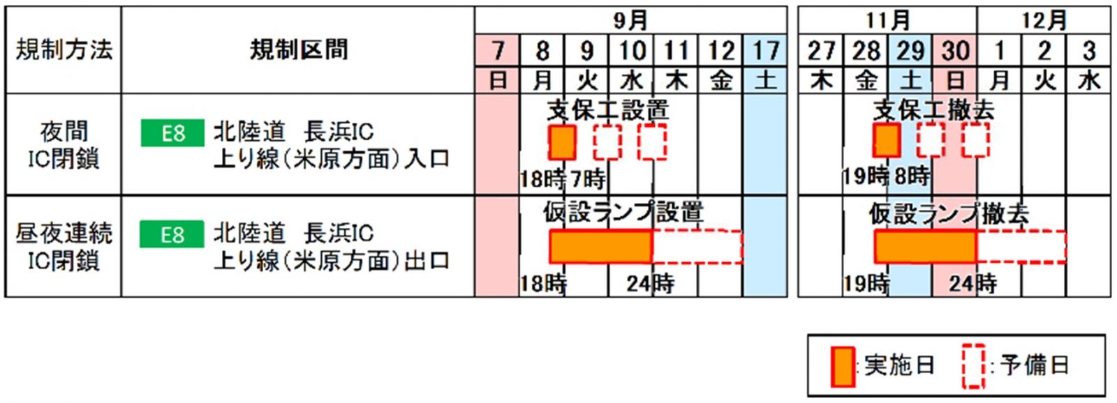 閉鎖日時