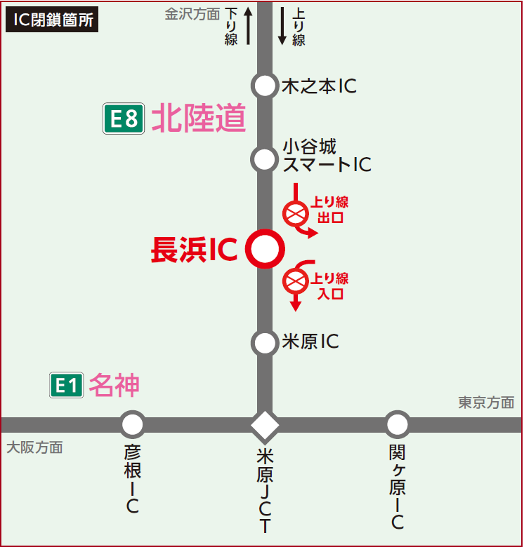 閉鎖箇所