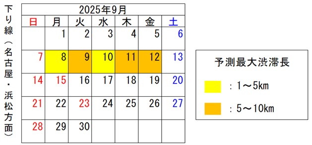 渋滞予測期間