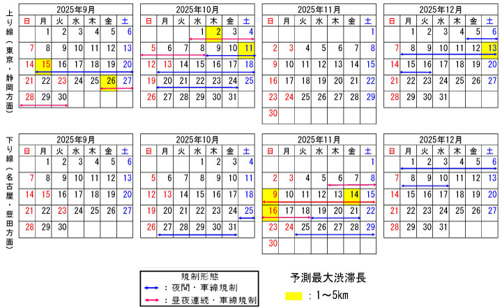 渋滞予測期間