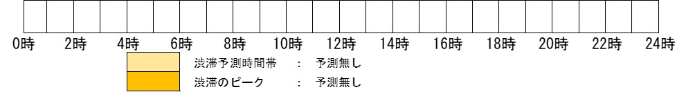 下り線　夜間・車線規制における最大渋滞時
