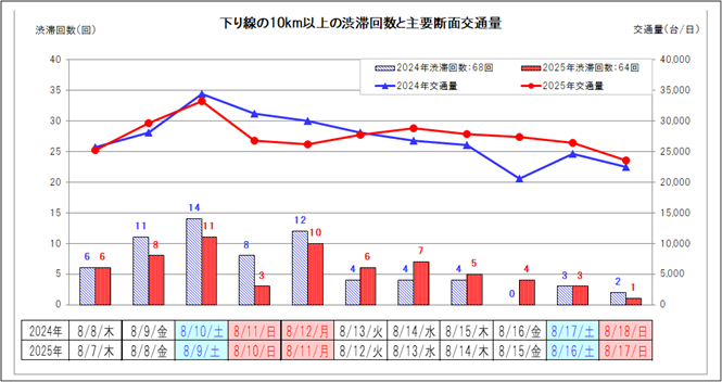 【下り線】