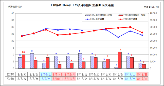 【上り線】
